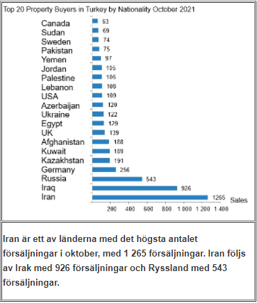 Försäljning av Utländsk Fastighet i Antalya Slog Nytt Rekord