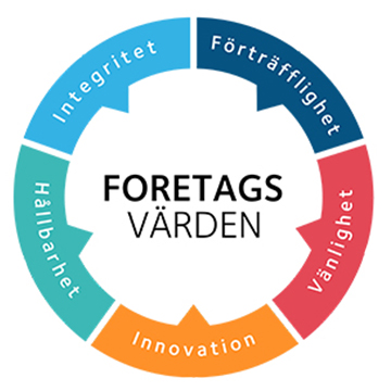Antalya Homes Företagsvärden