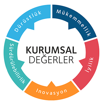 Antalya Homes Kurumsal Değerler