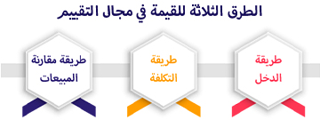 مناهج التقييم العقاري