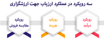رویکردهای ارزیابی در عمل ارزیابی