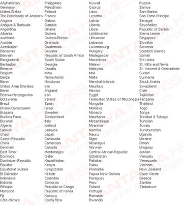 Список Стран, Граждане Которых Могут Покупать Недвижимость в Турции